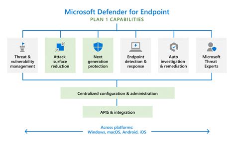 We understand that this is not available as a competency/IUR benefit and are willing to pay for it. . Turn on microsoft defender for endpoint sensor